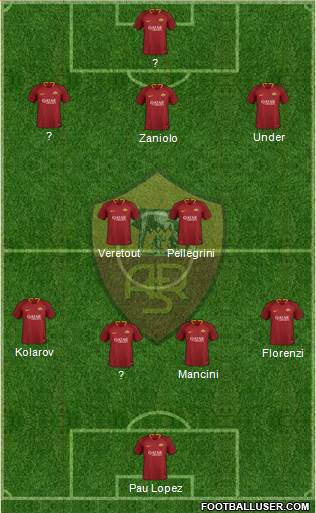 AS Roma Formation 2019