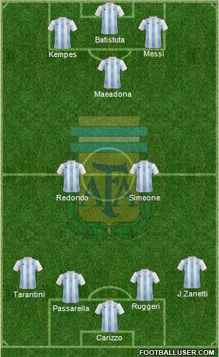 Argentina Formation 2019