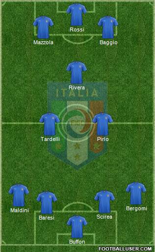 Italy Formation 2019