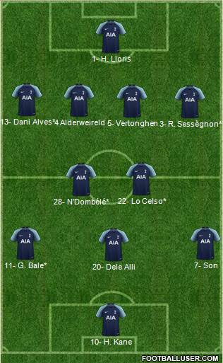 Tottenham Hotspur Formation 2019