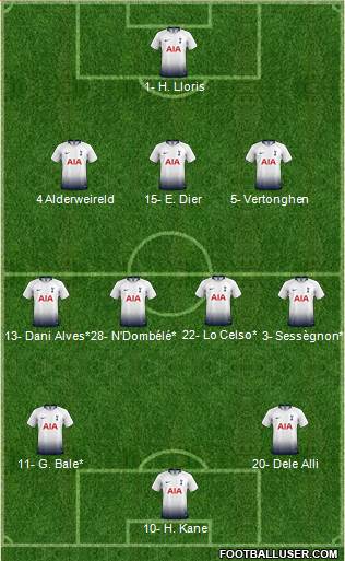 Tottenham Hotspur Formation 2019