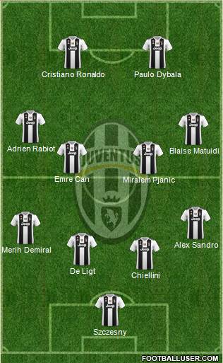 Juventus Formation 2019
