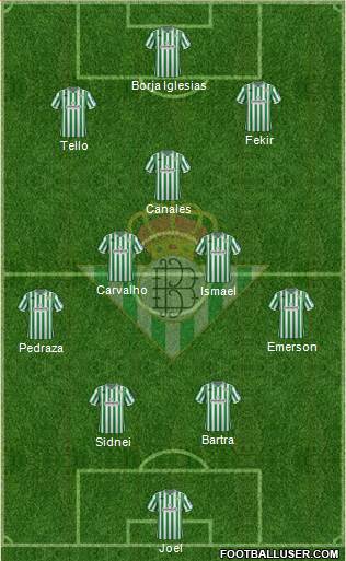 Real Betis B., S.A.D. Formation 2019