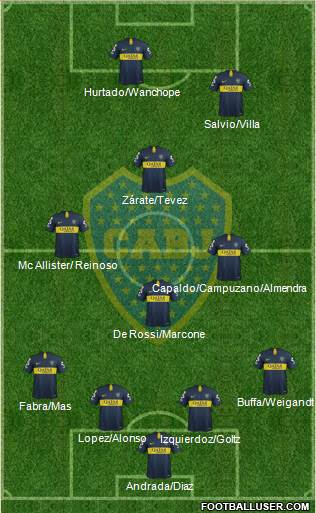 Boca Juniors Formation 2019