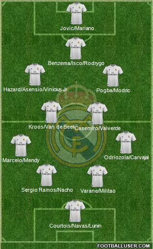Real Madrid C.F. Formation 2019