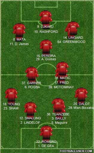 Manchester United Formation 2019