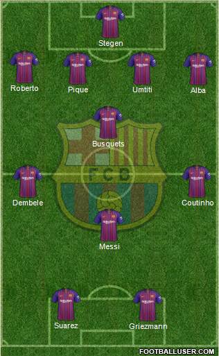 F.C. Barcelona Formation 2019