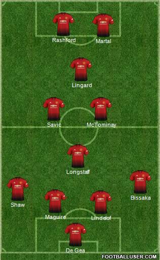 Manchester United Formation 2019