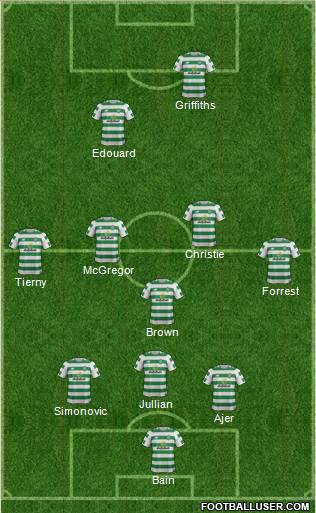 Celtic football formation