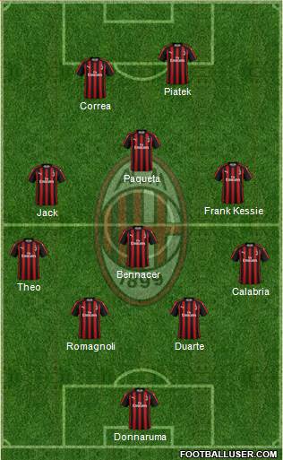 A.C. Milan Formation 2019