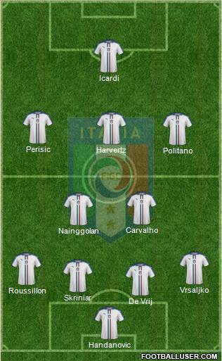 Italy Formation 2019