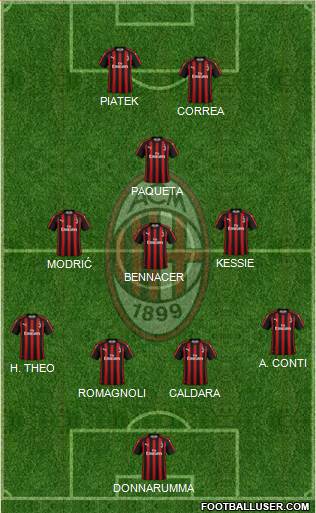A.C. Milan Formation 2019