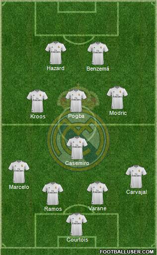 Real Madrid C.F. Formation 2019