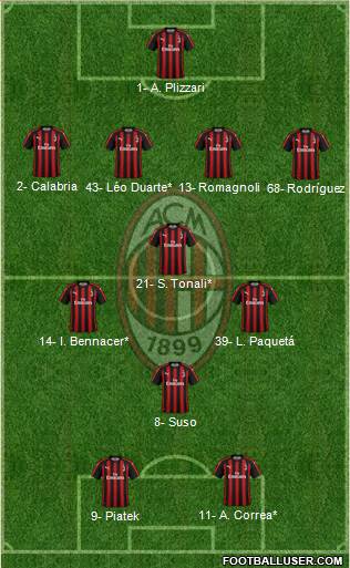 A.C. Milan Formation 2019