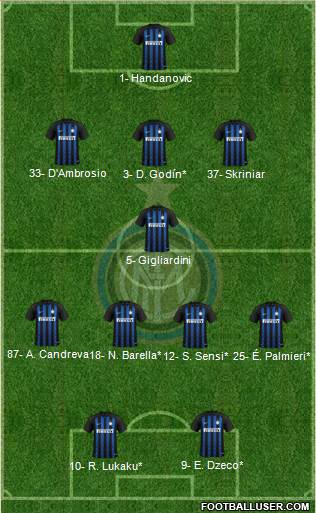 F.C. Internazionale Formation 2019