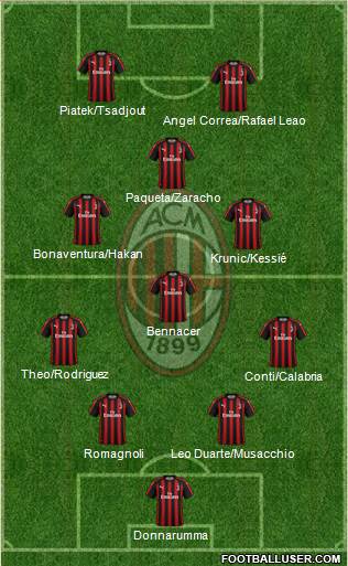 A.C. Milan Formation 2019