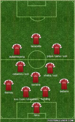Arsenal Formation 2019