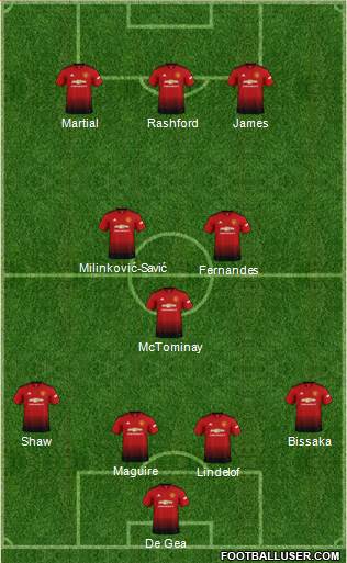 Manchester United Formation 2019