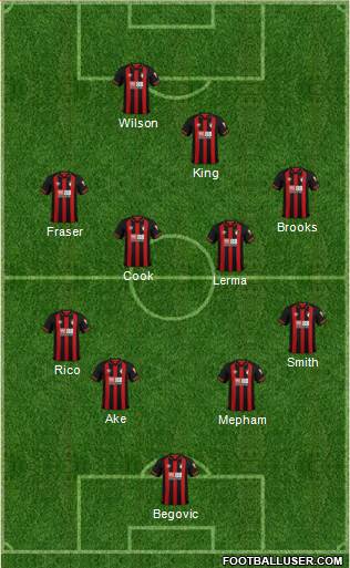 AFC Bournemouth Formation 2019