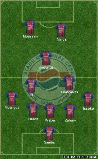 Stade Malherbe Caen Basse-Normandie Formation 2019