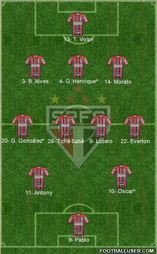 São Paulo FC Formation 2019