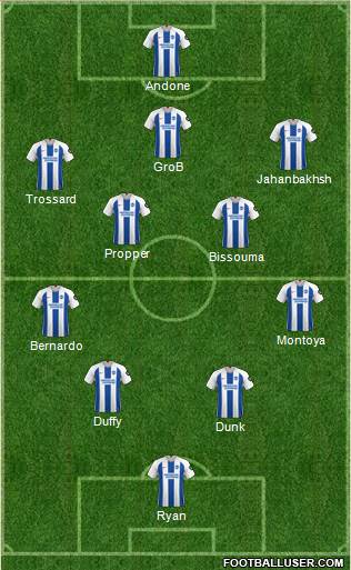 Brighton and Hove Albion Formation 2019
