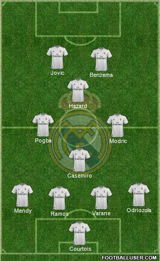 Real Madrid C.F. Formation 2019