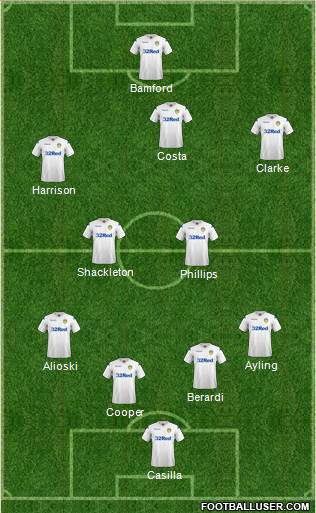 Leeds United Formation 2019
