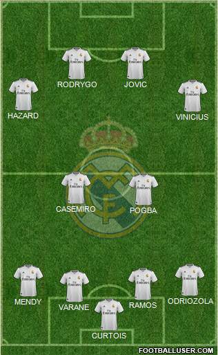 Real Madrid C.F. Formation 2019