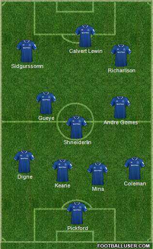 Everton Formation 2019