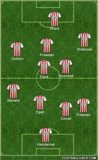 Sheffield United Formation 2019