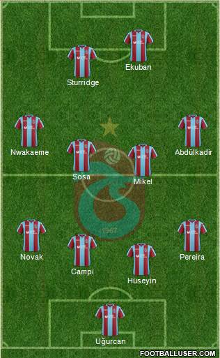 Trabzonspor Formation 2019