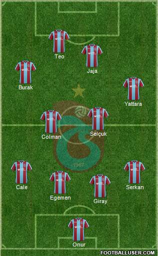 Trabzonspor Formation 2019