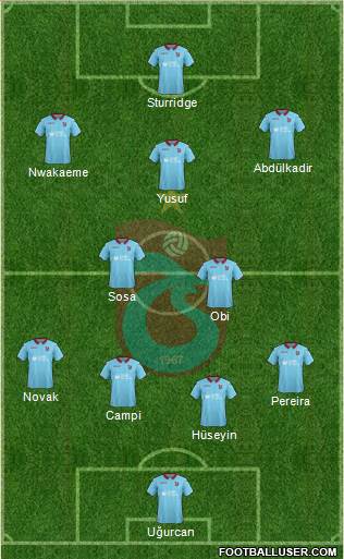 Trabzonspor Formation 2019