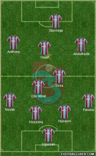 Trabzonspor Formation 2019