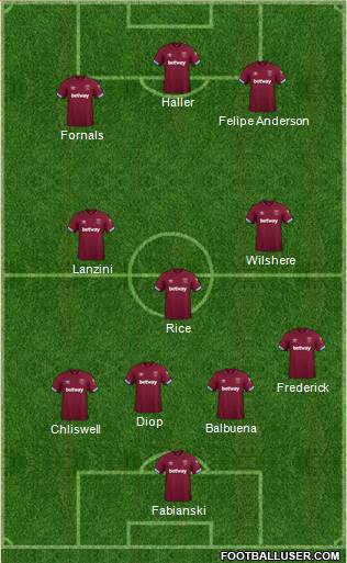 West Ham United Formation 2019