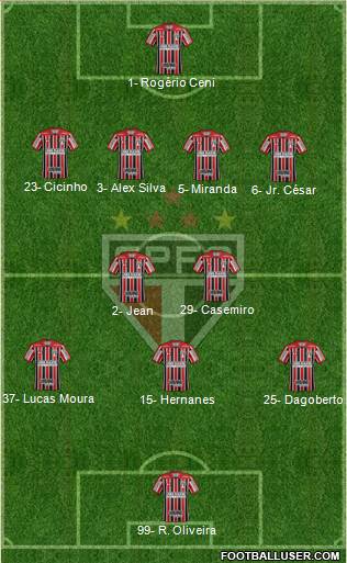 São Paulo FC Formation 2019