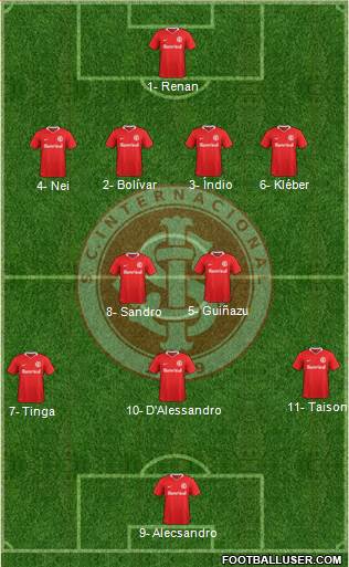 SC Internacional Formation 2019