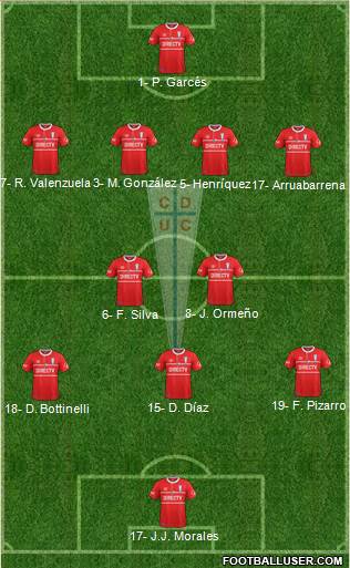 CD Universidad Católica Formation 2019