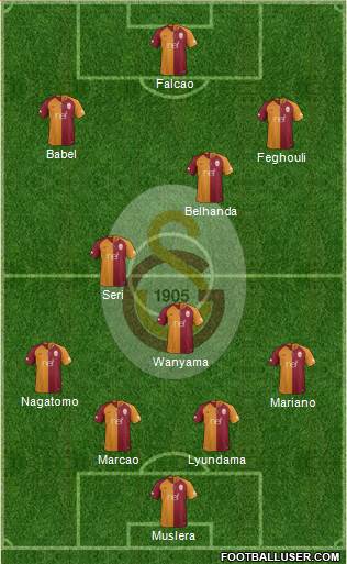 Galatasaray SK Formation 2019