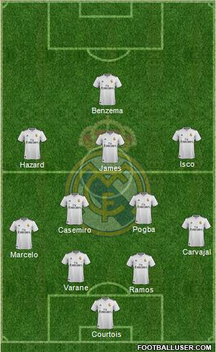 Real Madrid C.F. Formation 2019