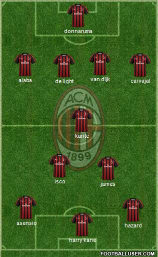 A.C. Milan Formation 2019