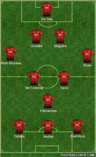 Manchester United Formation 2019