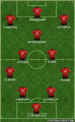 Manchester United Formation 2019