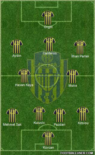MKE Ankaragücü Formation 2019