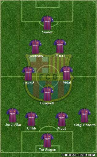 F.C. Barcelona Formation 2019
