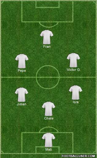 Dream Team Formation 2019