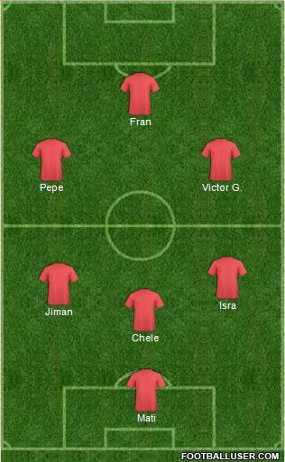 Dream Team Formation 2019