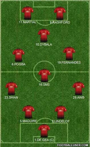 Manchester United Formation 2019