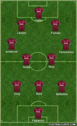West Ham United Formation 2019